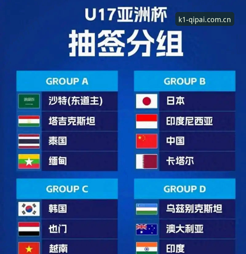U17世界杯抽签结果背后的秘密：中国足球少年的卡塔尔征程，与K1SPORT尊贵棋牌体验的意外共鸣