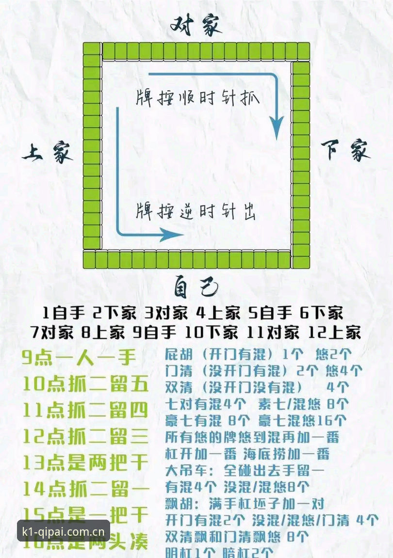 k1体育优惠活动完整指南：从新手到高手的尊贵棋牌体验进阶教程